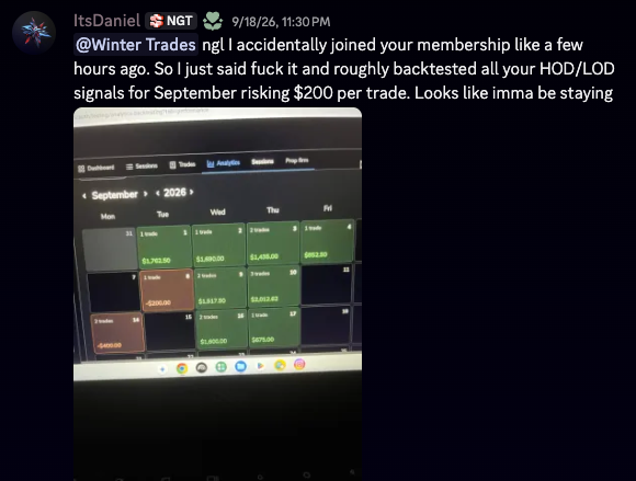 Discord message from ItsDaniel: backtested the HOD/LOD signals for September